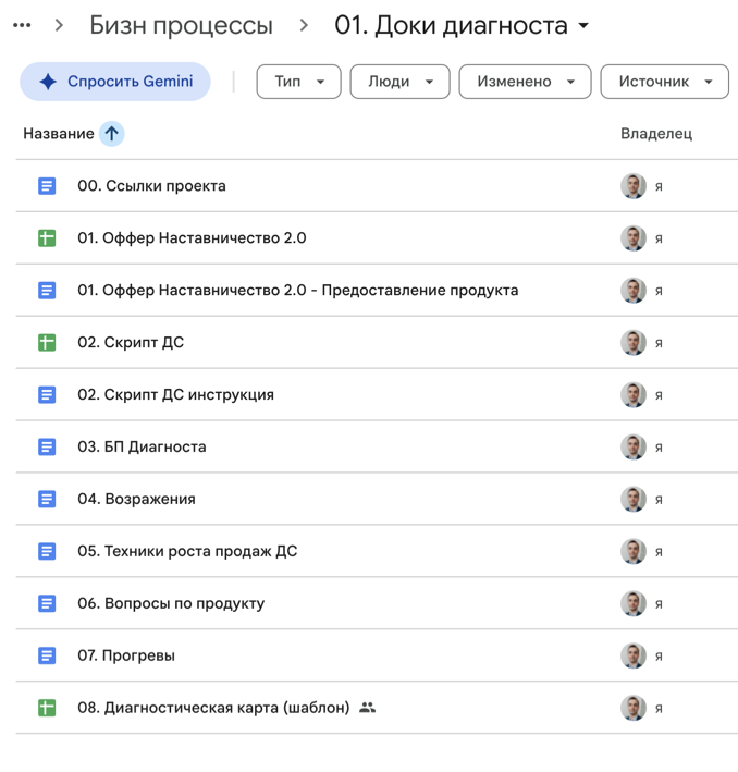 Папка «01. Доки диагноста» на Google Drive: ссылки проекта, оффер и предоставление продукта, скрипт диагностики с инструкцией, бизнес-процесс диагноста, возражения, техники роста продаж, вопросы по продукту, прогревы, диагностическая карта